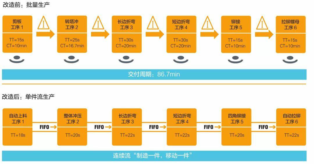 钣金加工产品在自动化及电梯行业中的应用 -开云官方手机登录入口-开云(中国) 钣金加工产品在自动化及电梯行业中的应用 -开云官方手机登录入口-开云(中国)