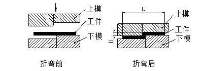 钣金加工中数控折弯加工零件范围及加工精度参数的详细解答-开云官方手机登录入口-开云(中国)