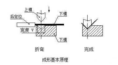 钣金加工中数控折弯加工零件范围及加工精度参数的详细解答-开云官方手机登录入口-开云(中国)