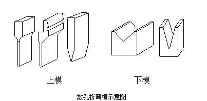 钣金加工中数控折弯加工零件范围及加工精度参数的详细解答-开云官方手机登录入口-开云(中国)