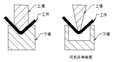 钣金加工中数控折弯加工零件范围及加工精度参数的详细解答-开云官方手机登录入口-开云(中国)