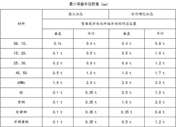 钣金加工中数控折弯加工零件范围及加工精度参数的详细解答-开云官方手机登录入口-开云(中国)