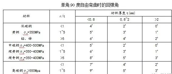 钣金加工中数控折弯加工零件范围及加工精度参数的详细解答-开云官方手机登录入口-开云(中国)