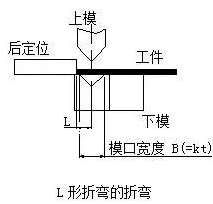 钣金加工中数控折弯加工零件范围及加工精度参数的详细解答-开云官方手机登录入口-开云(中国)