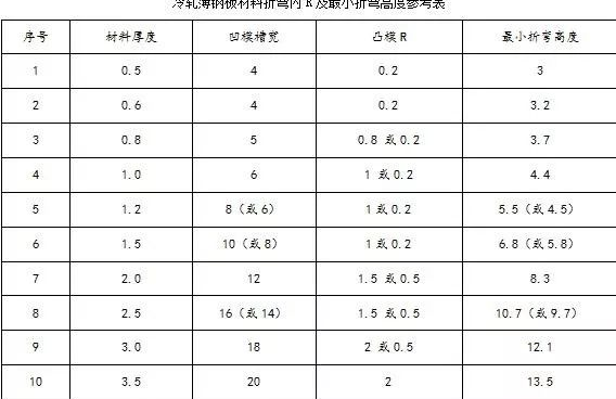 钣金加工中数控折弯加工零件范围及加工精度参数的详细解答-开云官方手机登录入口-开云(中国)