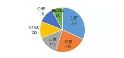 涉及钣金加工行业、全球领先的高客户设备-开云官方手机登录入口-开云(中国) 涉及钣金加工行业、全球领先的高客户设备-开云官方手机登录入口-开云(中国)